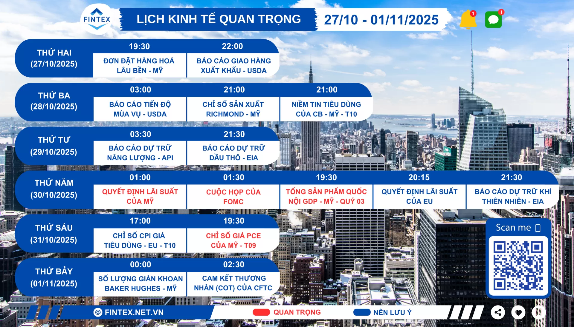 Lịch sự kiện kinh tế tuần 27/10 - 01/11/2025